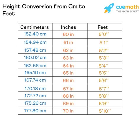 145cm in ft|Convert 145 cm to feet and inches Cm/m → ft and in